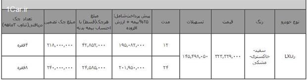 فروش محصولات ایران خودرو به صورت لیزینگی و اعتباری چکی